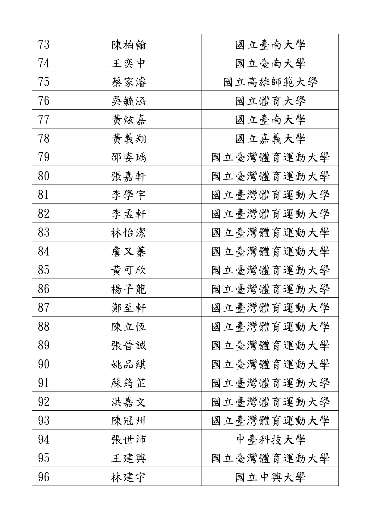 241128一般參與者報到編號 page 0004